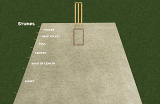 Kagiso Rabada vs Rohit Sharma in India vs South Africa ICC Cricket World Cup 2019