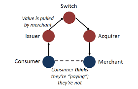 Pull Credit Card Mechanisms Blockchain Bitcoin Ethereum Ripple