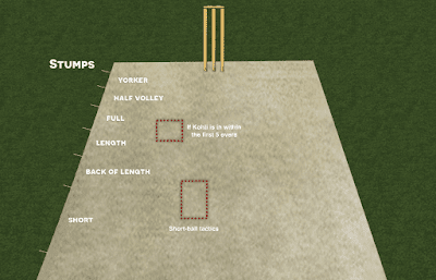 Kagiso Rabada vs Virat Kohli in India vs South Africa ICC Cricket World Cup 2019